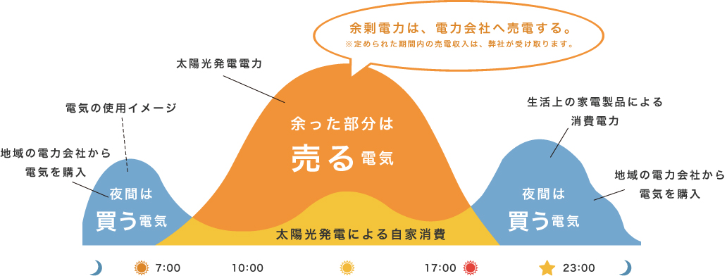 PPA-サービスイメージ図