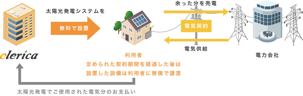 PPA-電力図